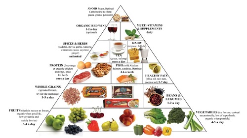 Thực đơn giảm cân của chế độ ăn kiêng Low carb